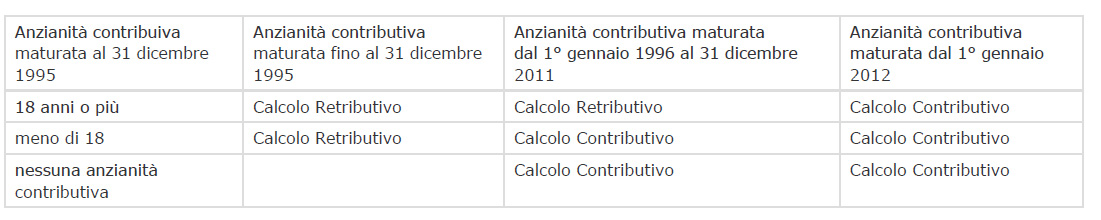 calcolo_pensione